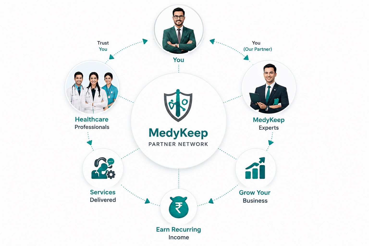 MedyKeep Affiliate Program