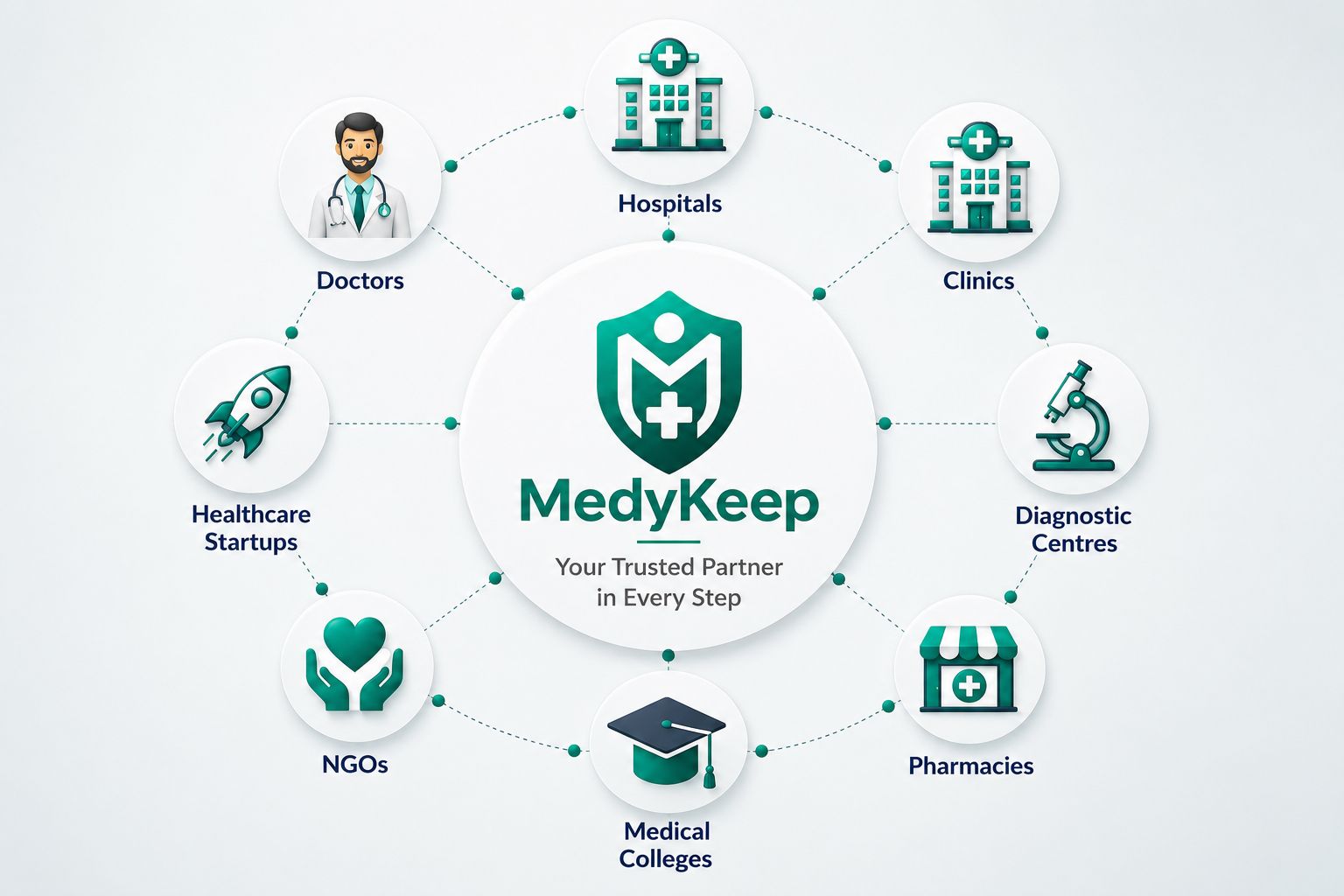 MedyKeep Users